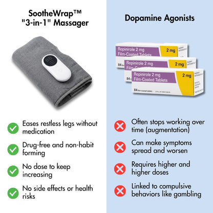 SootheWrap™ - RLS Relief Massager