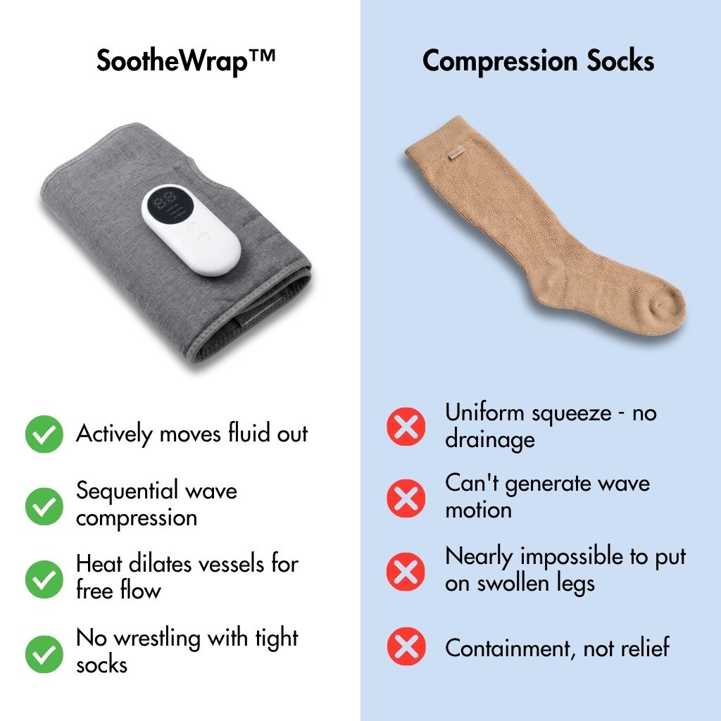 SootheWrap™ - Sequential Compression Massager