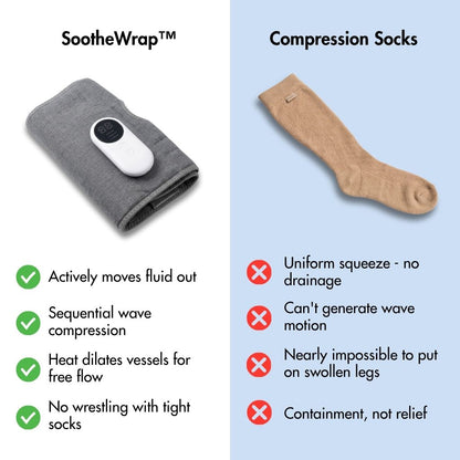SootheWrap™ - Sequential Compression Massager