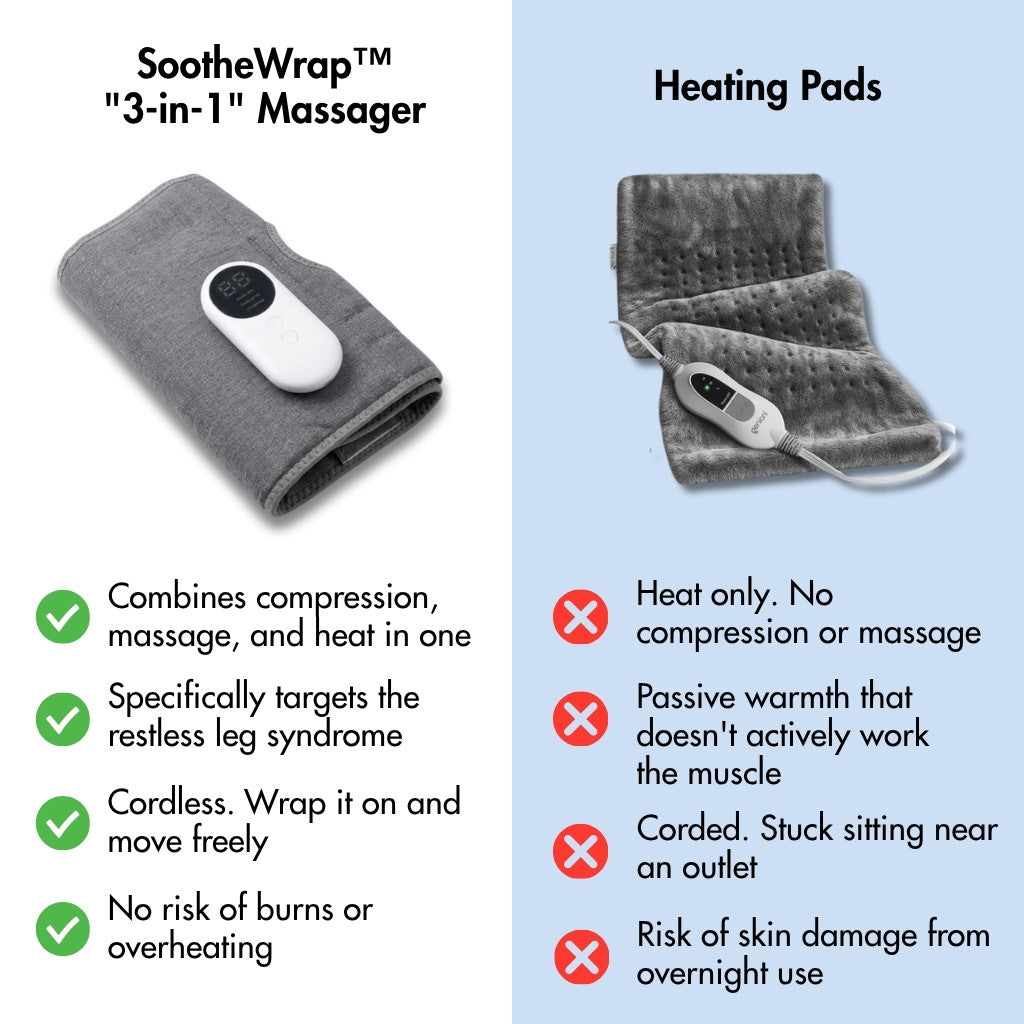 SootheWrap™ - RLS Relief Massager