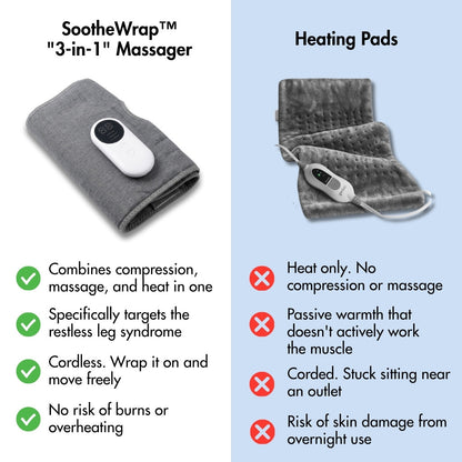 SootheWrap™ - RLS Relief Massager