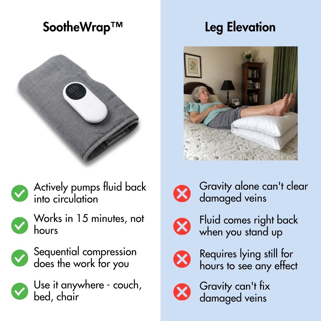 SootheWrap™ - Sequential Compression Massager