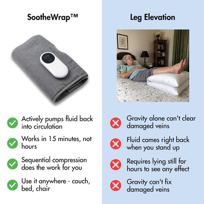 SootheWrap™ - Sequential Compression Massager